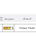 چراغ دیواری 4 طرفه تک رنگ 12 وات